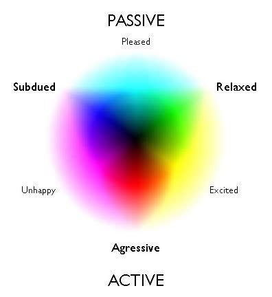 color-mood-chart | This Colour Mood chart may help you to cr… | Flickr