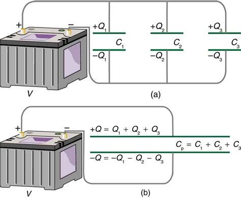 19.6 Capacitors in Series and Parallel – College Physics