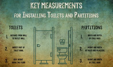 Urinal Spacing Dimensions