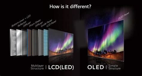 La guía definitiva para comprar un televisor en 2021: LCD-LED vs OLED ...