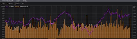 Facts about the FTSE - One Year FTSE100 Performance – The Trade Academy