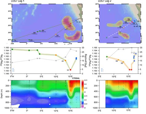 Lead isotopes tracks leakage of Indian Ocean seawater into the Atlantic ...