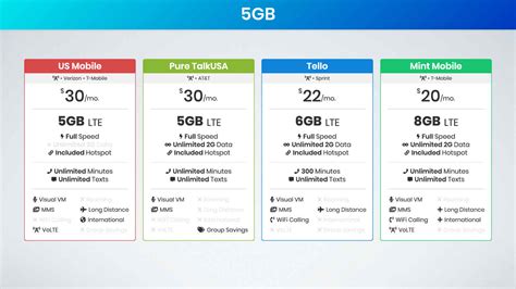 Ultimate Guide To Best Cell Phone Plans 2020 - 1GB to Unlimited ...