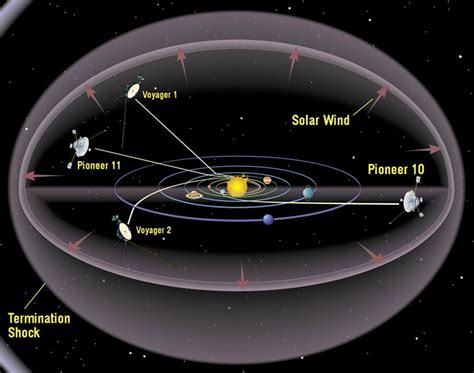 Voyager 1 Current Location Map