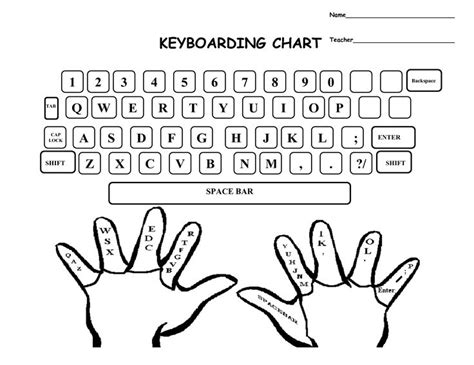 Pin by Stacey Hatton on Teacher Stuff! | Keyboarding, Keyboard typing, Typing lessons