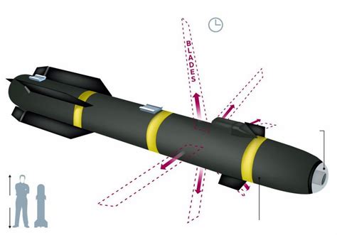 AGM-114 R9X, Hellfire missile modified for CIA kills avoiding collateral damages | May 2019 ...