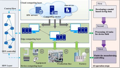 Architecture for the hybrid computing system. | Download Scientific Diagram