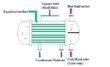 Surface Condenser | Difference Between Jet and Surface Condenser