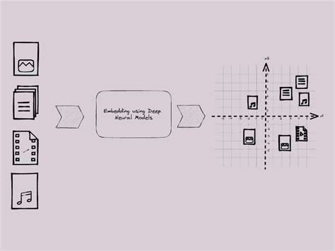 Vector Embeddings & Vector Databases for Beginners