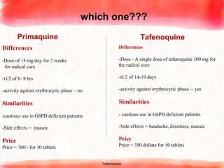 Tafenoquine | PPT