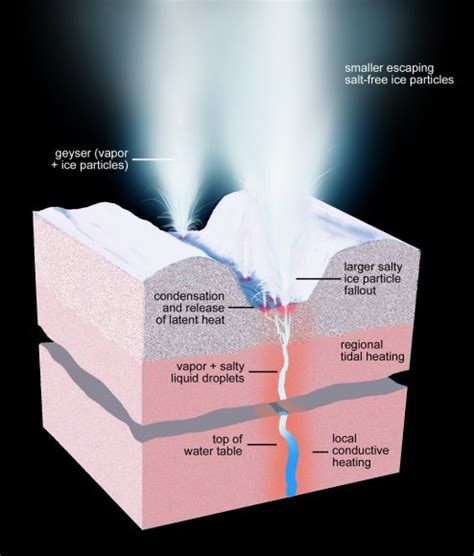 geysers of enceladus Archives - Universe Today