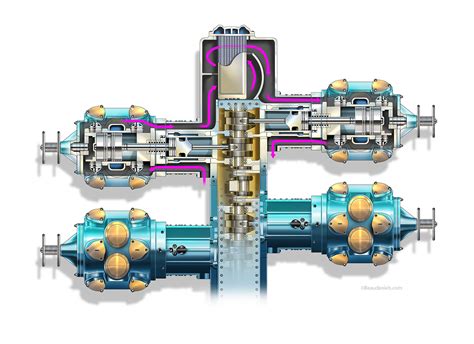 Technical illustration, Beau and Alan Daniels. - Industrial Reciprocating Compressor.