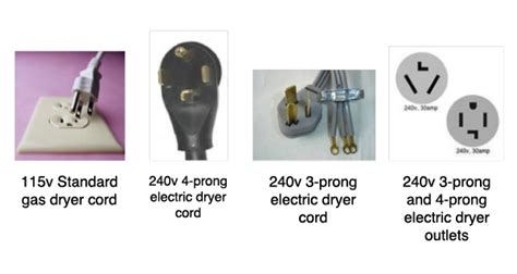 Is Your Dryer Gas or Electric? — Debbie's Blog