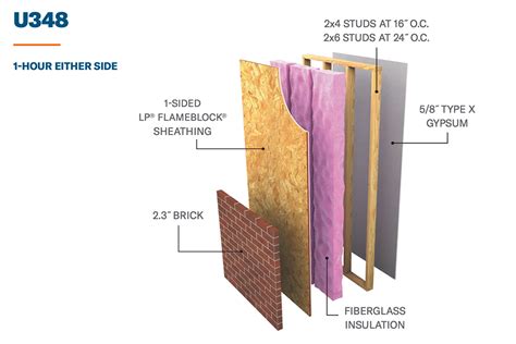 UL Fire Ratings for Wall Assemblies Explained