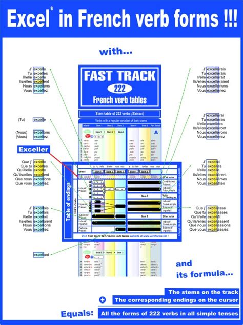 french verb tenses chart | bayramtam