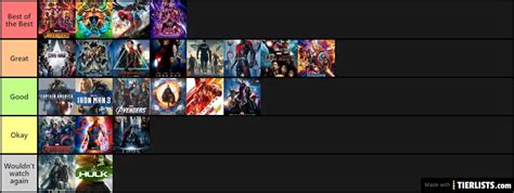 MCU Movies Ranked Tier List - TierLists.com