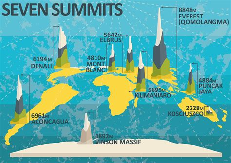 Seven Summits: Die höchsten Berge jedes Kontinents | Hello Planet