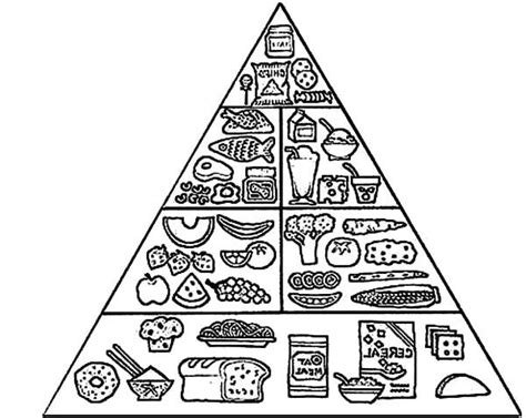 Printable Food Pyramid For Kids Coloring Page - JefferynBenton