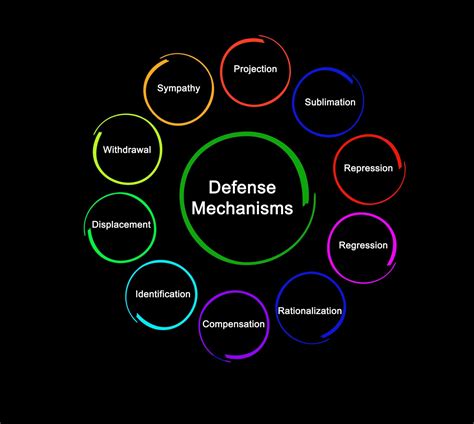 Behavioural Sciences: M05.03.01 Psychic Structures