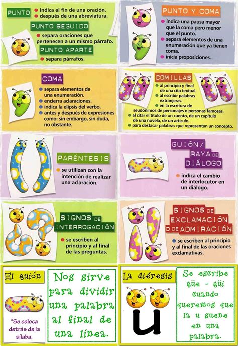 Español para principiantes: Signos de puntuación.