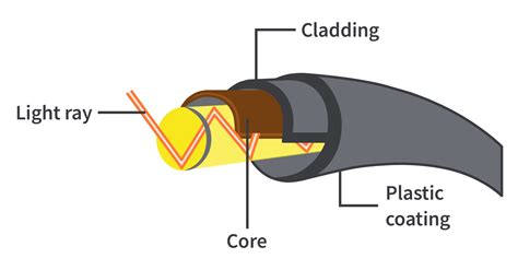 Fiber Optic Cable Network Diagram at Ellen Coleman blog