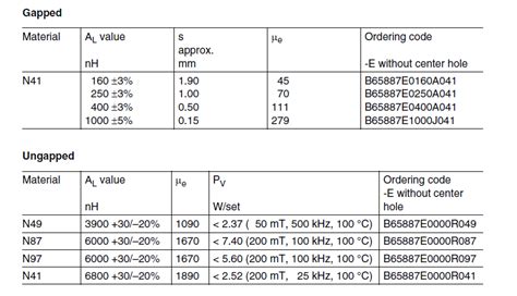 Ferrite inductor calculator - pturam