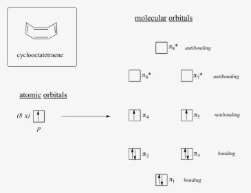 Fig2 2 14 - Cyclooctatetraene Molecular Orbital Diagram, HD Png ...