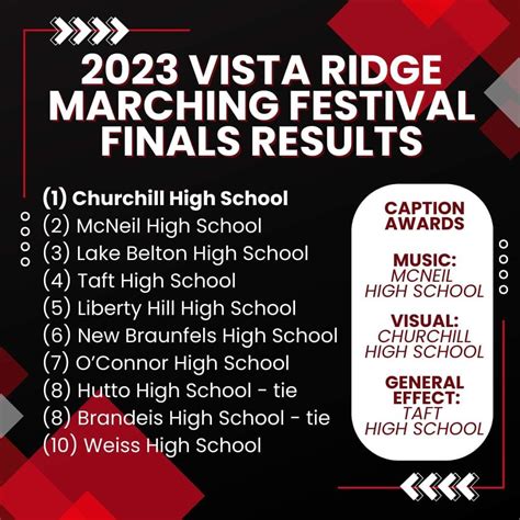 2023 Vista Ridge Marching Festival (Oct. 7th) - UIL: Upcoming Contests ...