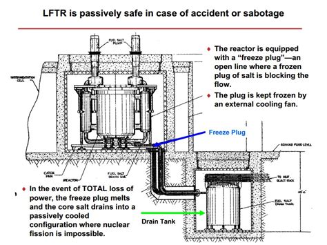 Gulf Coast Commentary: How Thorium Reactors Work