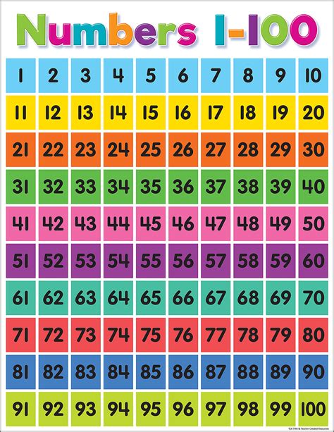 Numbers 1 100 Smart Poly Chart 13x19 | Images and Photos finder