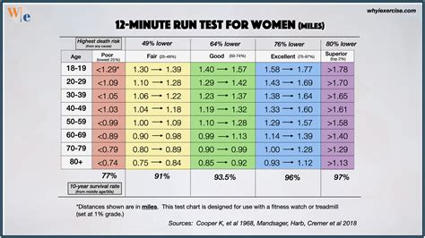 Rockport Fitness Walking Test Chart | Blog Dandk