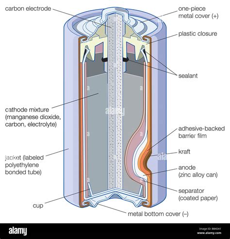 Modern version of the Leclanche cell. This heavy-duty zinc-carbon primary battery is a dry cell ...