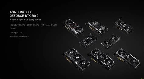 NVIDIA GeForce RTX 3060 3DMark & Superposition Synthetic Benchmarks ...