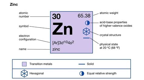 What is Sodium? - It Compounds, Properties & Uses - Engineering Choice