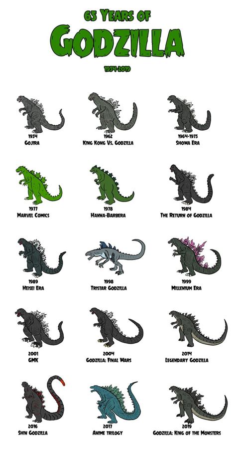 an image of godzillas from the movies