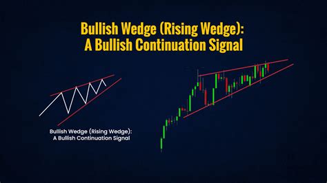 Trading Chart Patterns with Technical Analysis