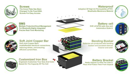 36 volt lithium golf cart batteries - CoPow LiFePO4 battery manufacturer36 volt lithium golf ...