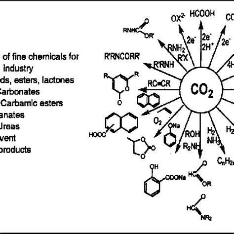 HYSYS Simulation of Styrene Production Process | Download Scientific Diagram