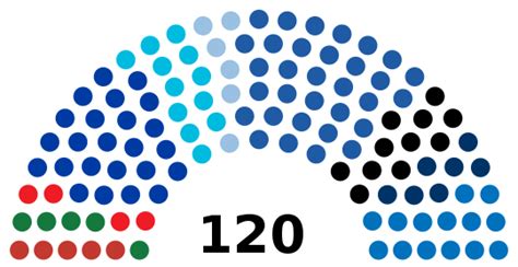 2022 Israeli legislative election - Wikipedia