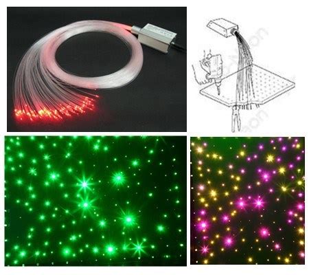 LED Optic Fiber Lighting Kit (PD5 Series) - China Optic Fiber Lighting Kit and Fiber Optic ...
