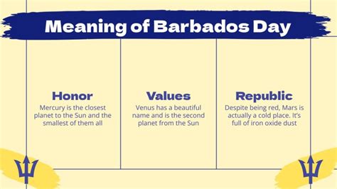 Barbados Independence Day | Google Slides & PowerPoint