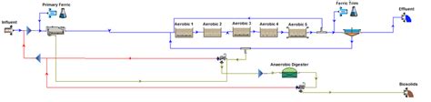 Single-stage Nitrification-Process Flow Diagram | Download Scientific ...