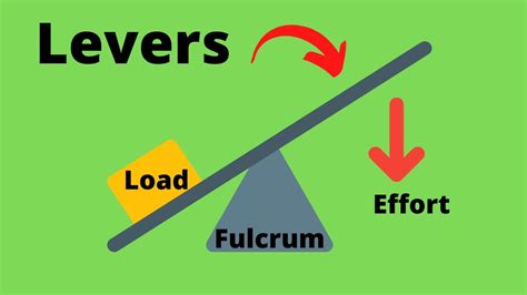 What Did Archimedes Say About Levers? 16 Most Correct Answers - Ar.taphoamini.com