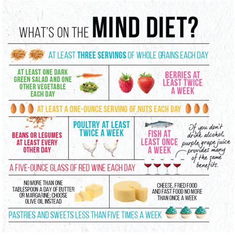 The “MIND” Diet Shows the Power of Food to Protect Against Alzheimer’s