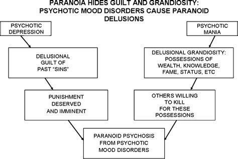 21 Ideas & Delusions of Reference | delusional, beliefs, reference