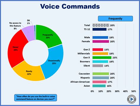 How Will Voice Command Devices Like Amazon's Echo Impact Radio?