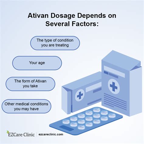 Ativan - Usage, Prescription and Side Effects - EZCare Clinic