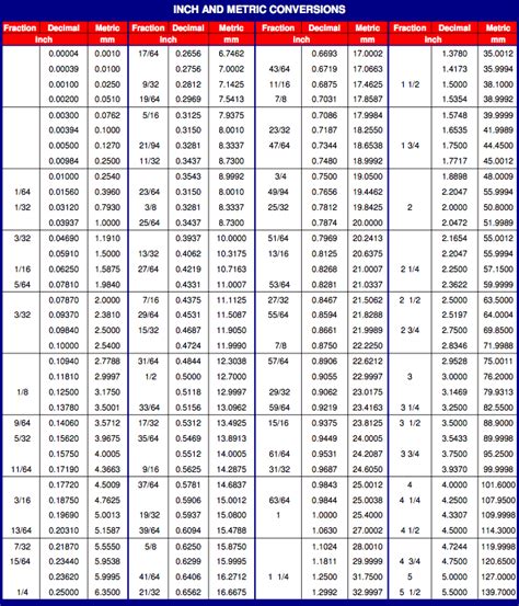 Inch To Metric Bolt Conversion Chart