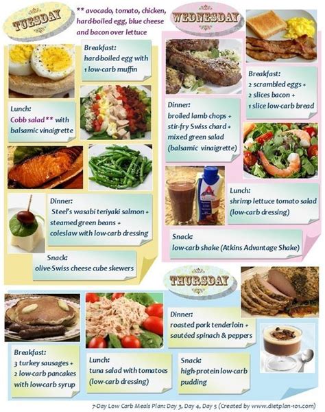 7-Day Low Carb Meals Plan: An Example 2/3 | Diet Plan 101 | Low carb meal plan, Low carb diet ...