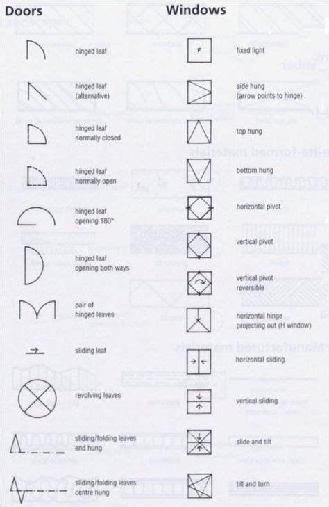 Doors and windows symbols | Architecture drawing, Architecture ...